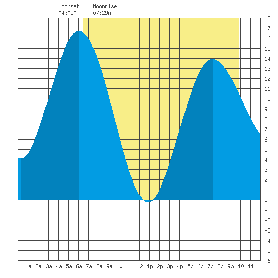 Tuxedni Channel tide chart for Monday, April 24, 2023