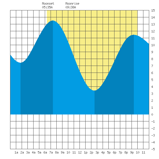 Tuxedni Channel tide chart for Wednesday, April 26, 2023