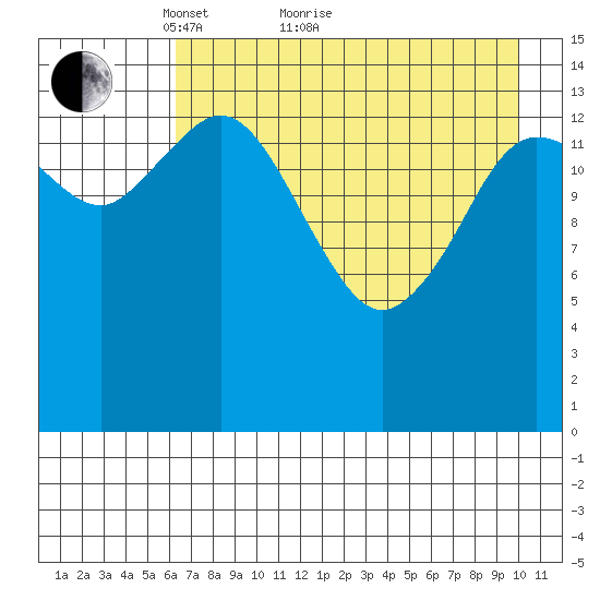 Tuxedni Channel tide chart for Thursday, April 27, 2023