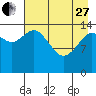 Tuxedni Channel tide chart for Thursday, April 27, 2023