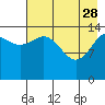 Tuxedni Channel tide chart for Friday, April 28, 2023
