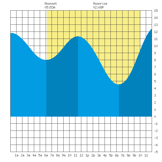 Tuxedni Channel tide chart for Saturday, April 29, 2023