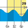 Tuxedni Channel tide chart for Saturday, April 29, 2023