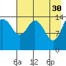 Tuxedni Channel tide chart for Sunday, April 30, 2023