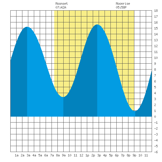 Tuxedni Channel tide chart for Monday, April 3, 2023