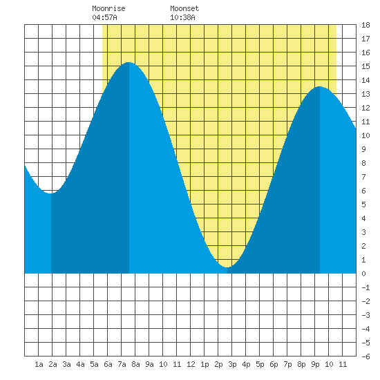 Tuxedni Channel tide chart for Thursday, May 11, 2023