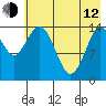 Tuxedni Channel tide chart for Friday, May 12, 2023
