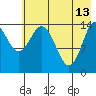 Tuxedni Channel tide chart for Saturday, May 13, 2023