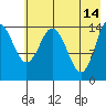 Tuxedni Channel tide chart for Sunday, May 14, 2023