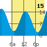 Tuxedni Channel tide chart for Monday, May 15, 2023