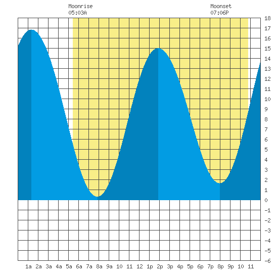 Tuxedni Channel tide chart for Tuesday, May 16, 2023