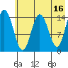Tuxedni Channel tide chart for Tuesday, May 16, 2023