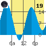 Tuxedni Channel tide chart for Friday, May 19, 2023
