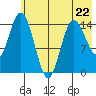 Tuxedni Channel tide chart for Monday, May 22, 2023