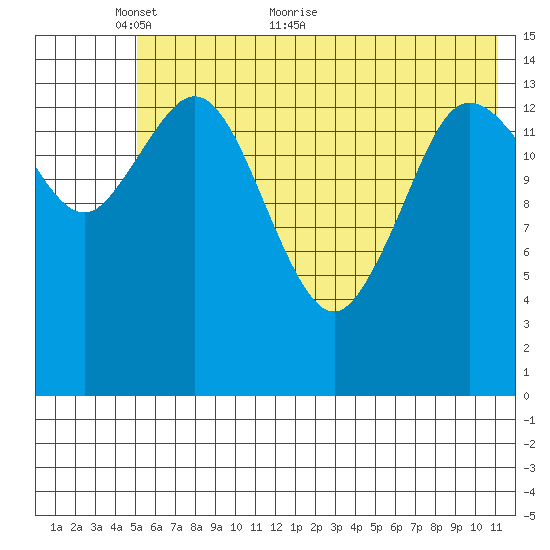 Tuxedni Channel tide chart for Friday, May 26, 2023