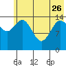 Tuxedni Channel tide chart for Friday, May 26, 2023