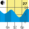 Tuxedni Channel tide chart for Saturday, May 27, 2023