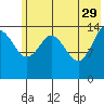 Tuxedni Channel tide chart for Monday, May 29, 2023