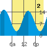 Tuxedni Channel tide chart for Tuesday, May 2, 2023
