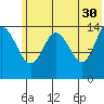 Tuxedni Channel tide chart for Tuesday, May 30, 2023