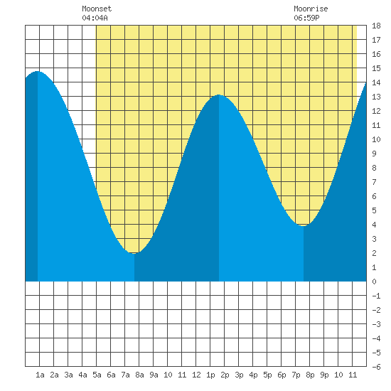 Tuxedni Channel tide chart for Wednesday, May 31, 2023