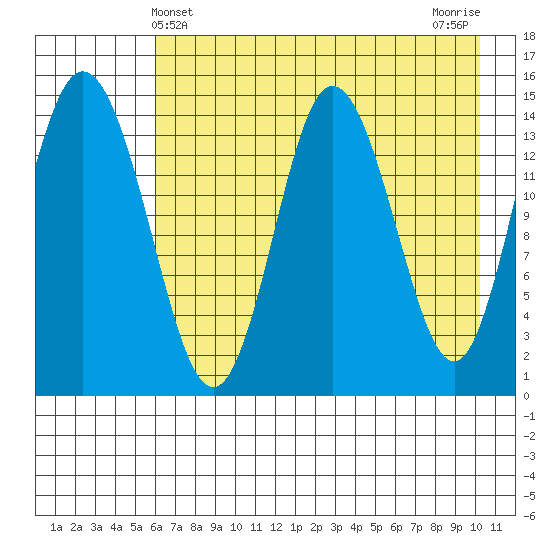 Tuxedni Channel tide chart for Wednesday, May 3, 2023
