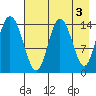 Tuxedni Channel tide chart for Wednesday, May 3, 2023
