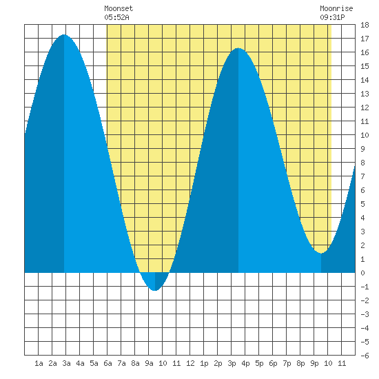 Tuxedni Channel tide chart for Thursday, May 4, 2023