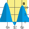 Tuxedni Channel tide chart for Monday, May 8, 2023