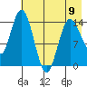 Tuxedni Channel tide chart for Tuesday, May 9, 2023