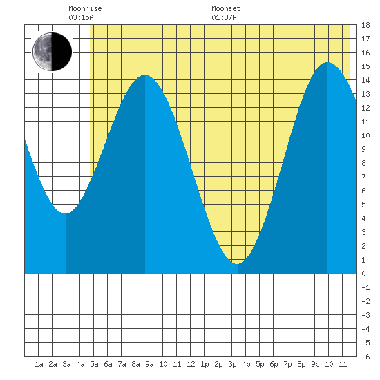 Tuxedni Channel tide chart for Saturday, June 10, 2023