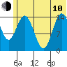 Tuxedni Channel tide chart for Saturday, June 10, 2023