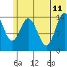 Tuxedni Channel tide chart for Sunday, June 11, 2023