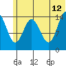 Tuxedni Channel tide chart for Monday, June 12, 2023