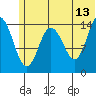 Tuxedni Channel tide chart for Tuesday, June 13, 2023