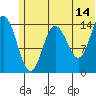 Tuxedni Channel tide chart for Wednesday, June 14, 2023