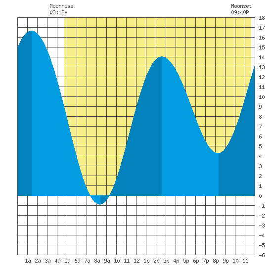 Tuxedni Channel tide chart for Thursday, June 15, 2023