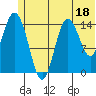 Tuxedni Channel tide chart for Sunday, June 18, 2023