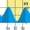 Tuxedni Channel tide chart for Friday, June 23, 2023