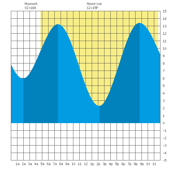 Tuxedni Channel tide chart for Saturday, June 24, 2023