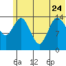 Tuxedni Channel tide chart for Saturday, June 24, 2023