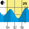 Tuxedni Channel tide chart for Sunday, June 25, 2023