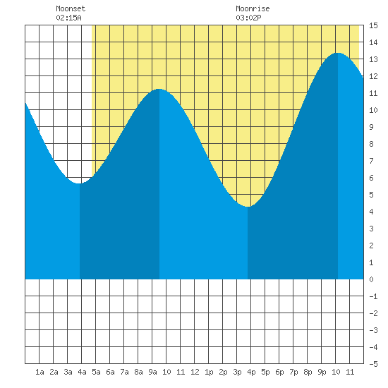 Tuxedni Channel tide chart for Monday, June 26, 2023