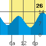 Tuxedni Channel tide chart for Monday, June 26, 2023