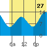 Tuxedni Channel tide chart for Tuesday, June 27, 2023