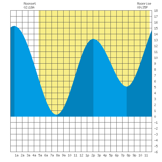 Tuxedni Channel tide chart for Friday, June 30, 2023