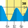 Tuxedni Channel tide chart for Friday, June 30, 2023