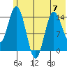 Tuxedni Channel tide chart for Wednesday, June 7, 2023