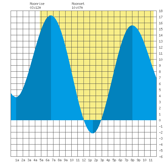 Tuxedni Channel tide chart for Thursday, June 8, 2023