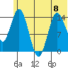 Tuxedni Channel tide chart for Thursday, June 8, 2023